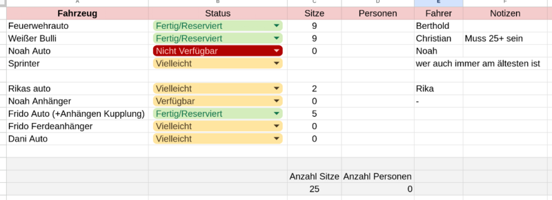 Datei:Bsp-MF-Fahrzeug-Planer.png