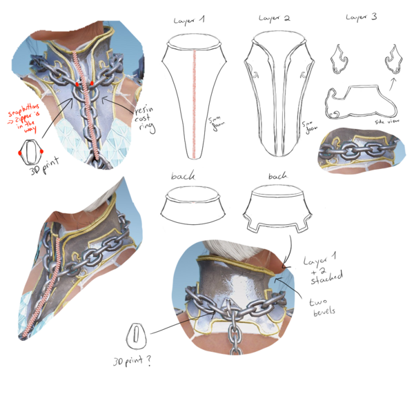 Datei:Neck Armor Breakdown.png